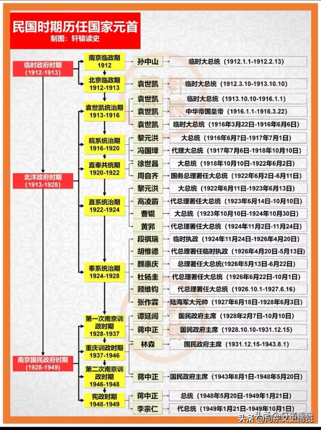 中央政府活动新闻报道概览