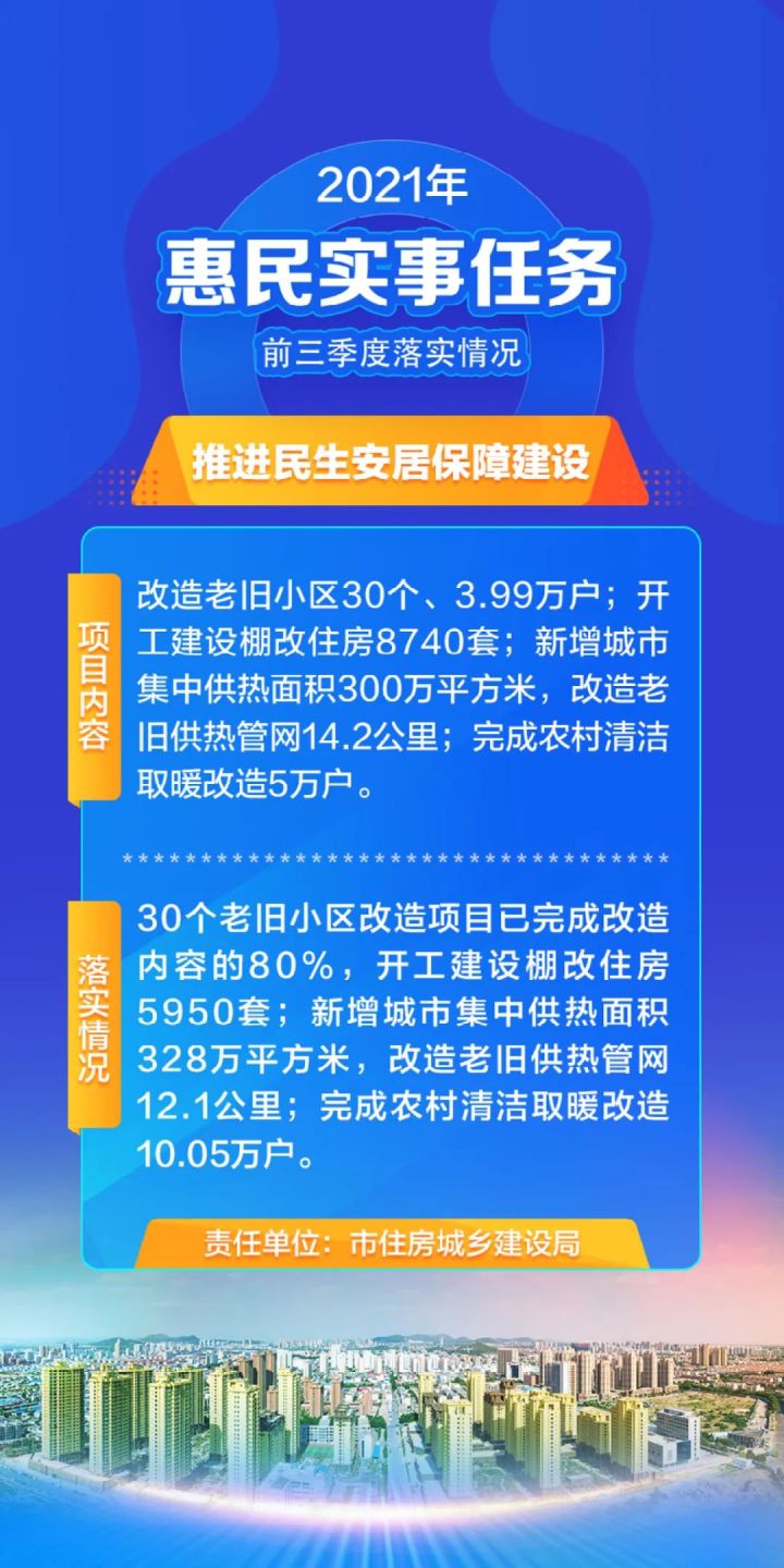 今日惠民政府新闻，推动民生改善，共建和谐社会