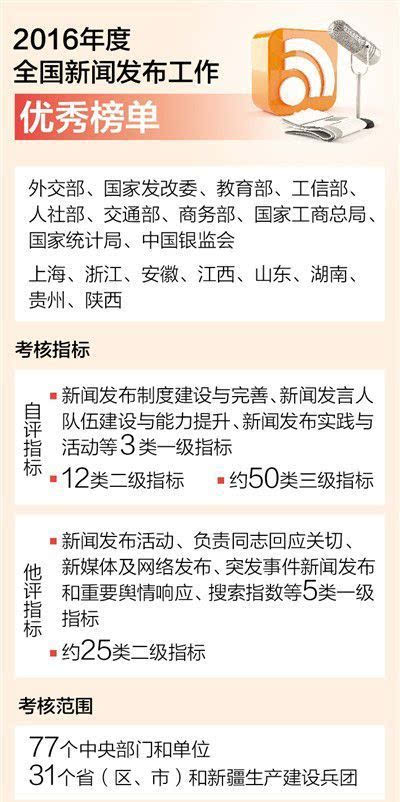 政府部门新闻发布制度，提升透明度和公信力的核心举措