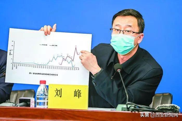 陕西疫情最新政府官方消息发布