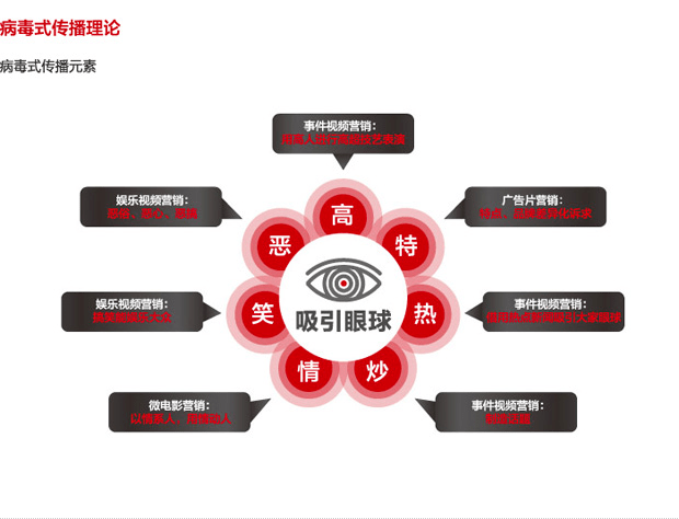 政府面对新闻媒体的角色与策略，挑战与机遇并存之际的行动指南