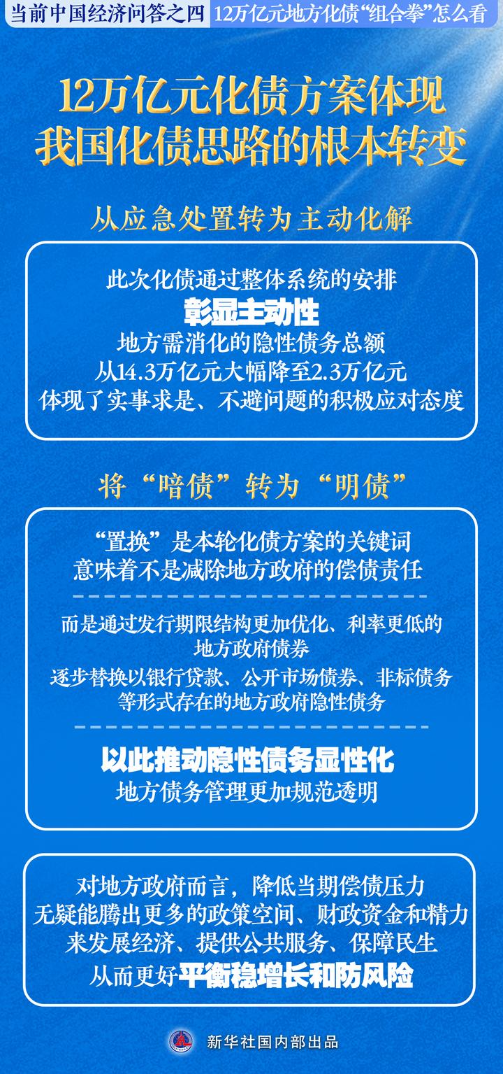 财政新闻深度解析，政府债务的当前形势与未来展望