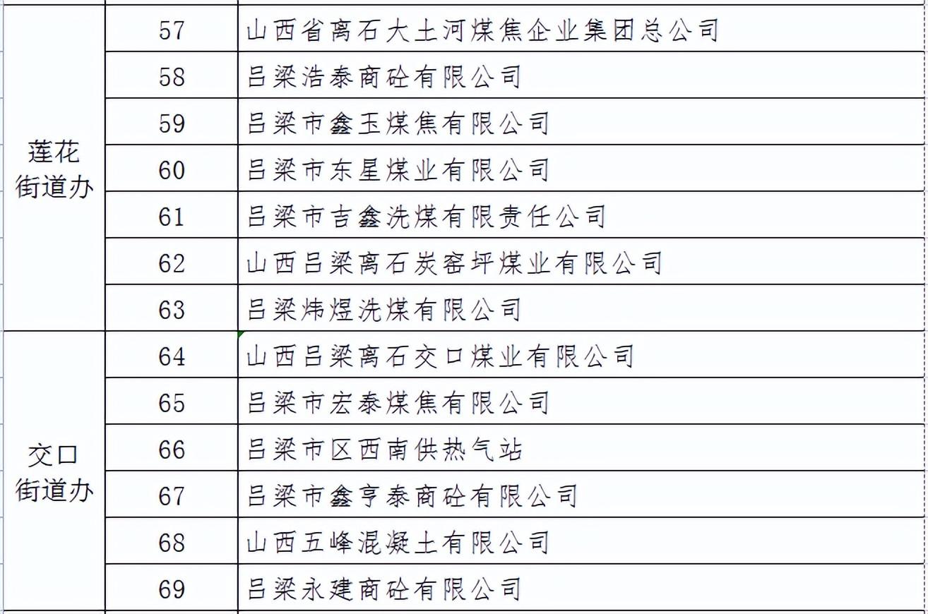 吕梁离石政府推动地方发展，展现新作为的新闻发布