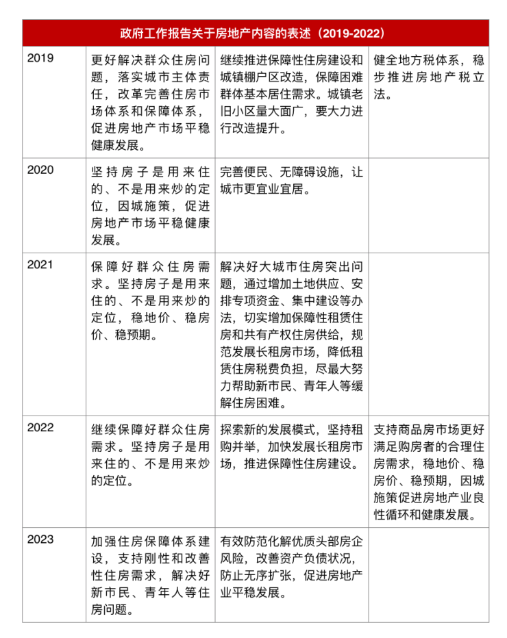 楼市动态与政府报告深度解读，房地产市场发展趋势剖析