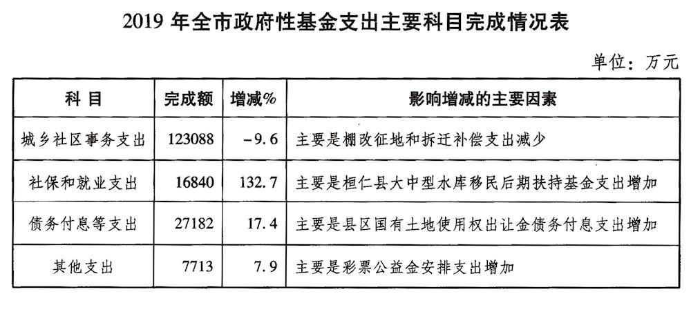 今年政府预算计划执行情况，构建稳健财政助力可持续发展