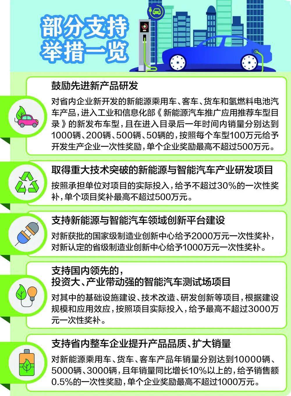 政府支持政策助力新能源行业崛起，成为推动可持续发展的核心力量