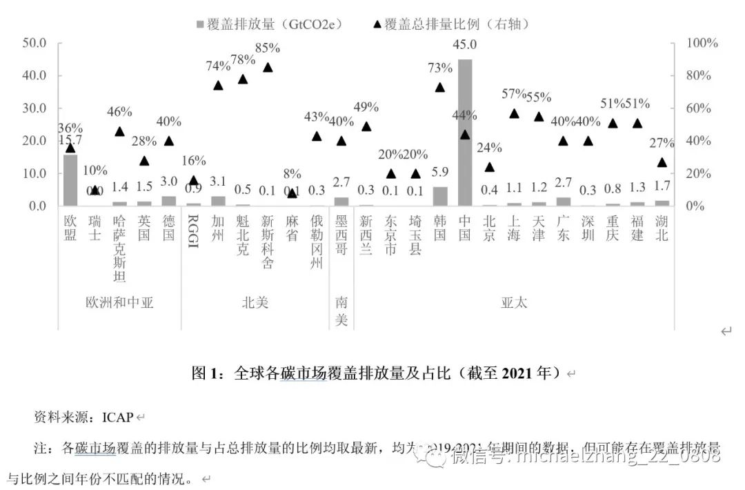 政府助力碳排放交易体系构建与完善