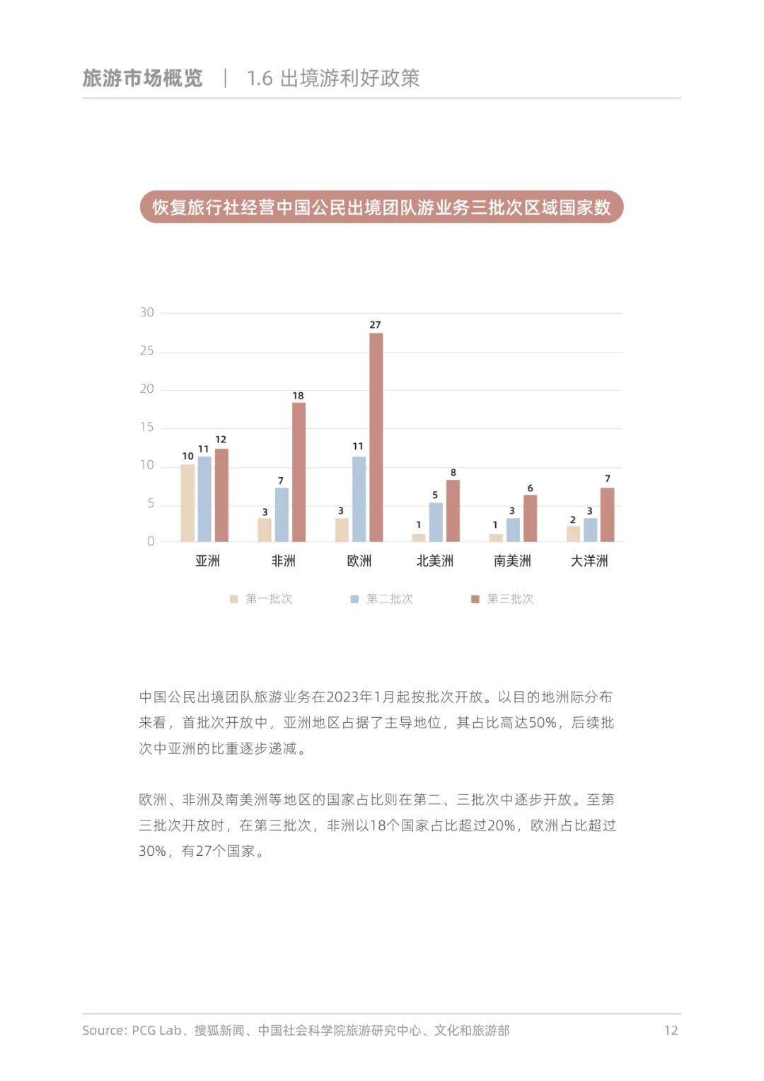 国家提升旅游业综合素质与竞争力的策略探究