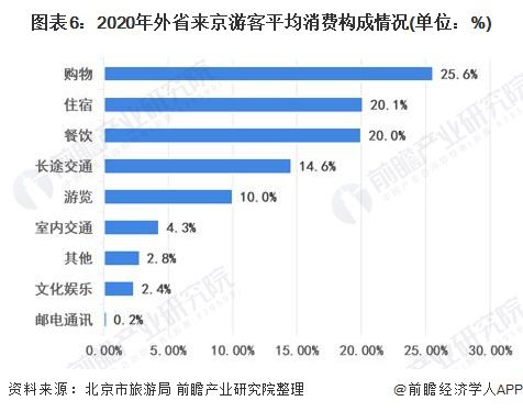 政府如何通过旅游业助力地方特色产业腾飞之路