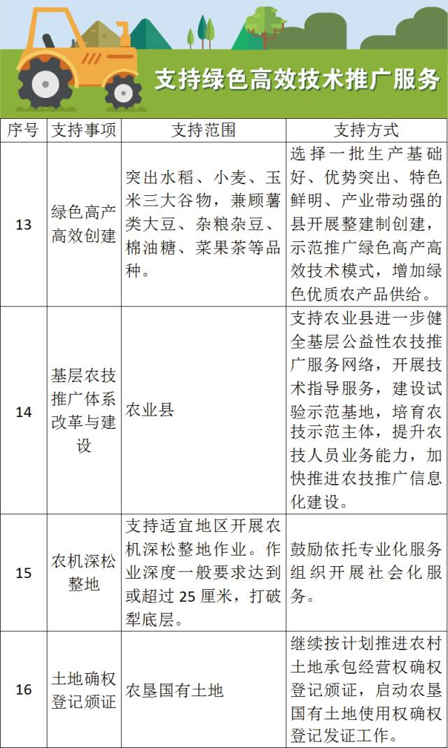 辛乡政府提高农业生产力与农民收入的策略实践探索