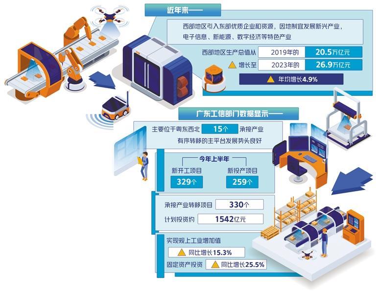 政府优化资源配置，加强土地管理改革的策略探讨