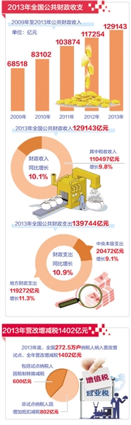 税收体制改革助力经济转型，政府的策略与实践