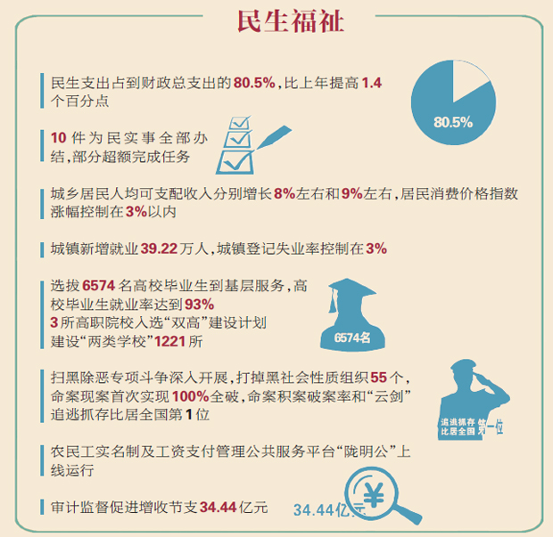 政府强化社会保障改革，提升民众生活保障的措施与策略