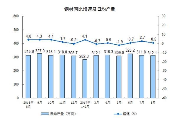 政府深化供给侧结构性改革以优化产业结构策略探讨