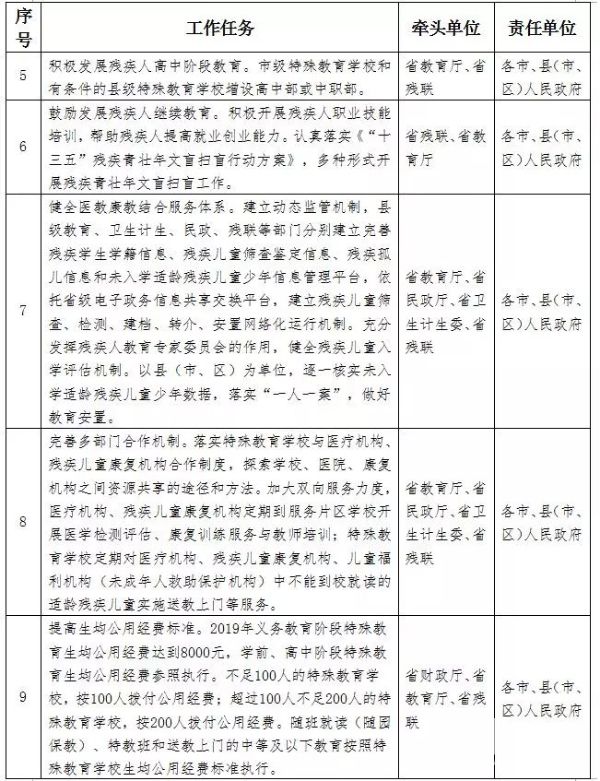 政府优化教育资源配置改革，缩小区域教育差距策略探究