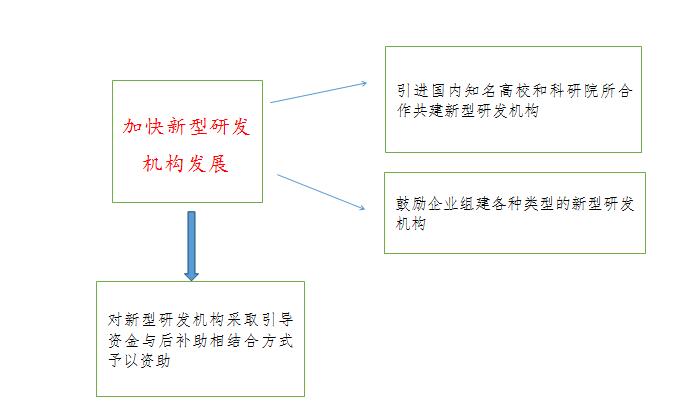 政府深化科技体制改革，增强自主创新能力