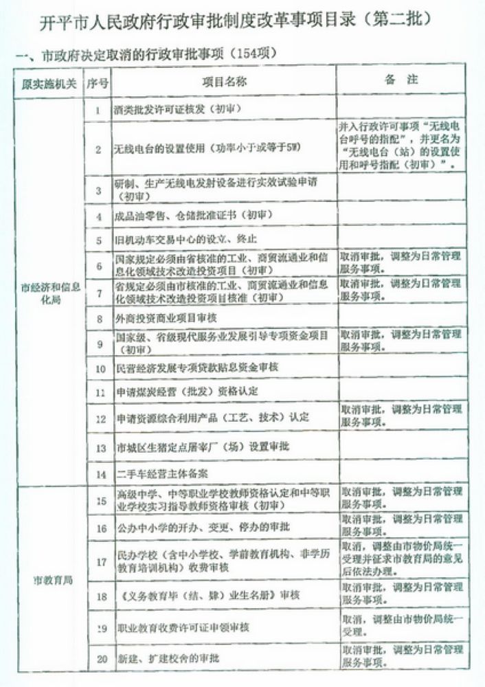 政府推进行政体制改革以简化政务审批程序之道