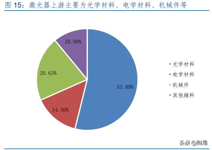 政府推动产业链协同改革策略以提升整体竞争力探讨