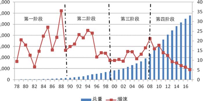 政府推动消费品市场改革，助力消费升级新篇章启动