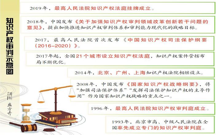 知识产权保护政策推动创新的力量