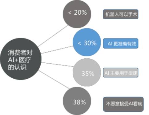 人工智能医疗技术的法律适应性探究