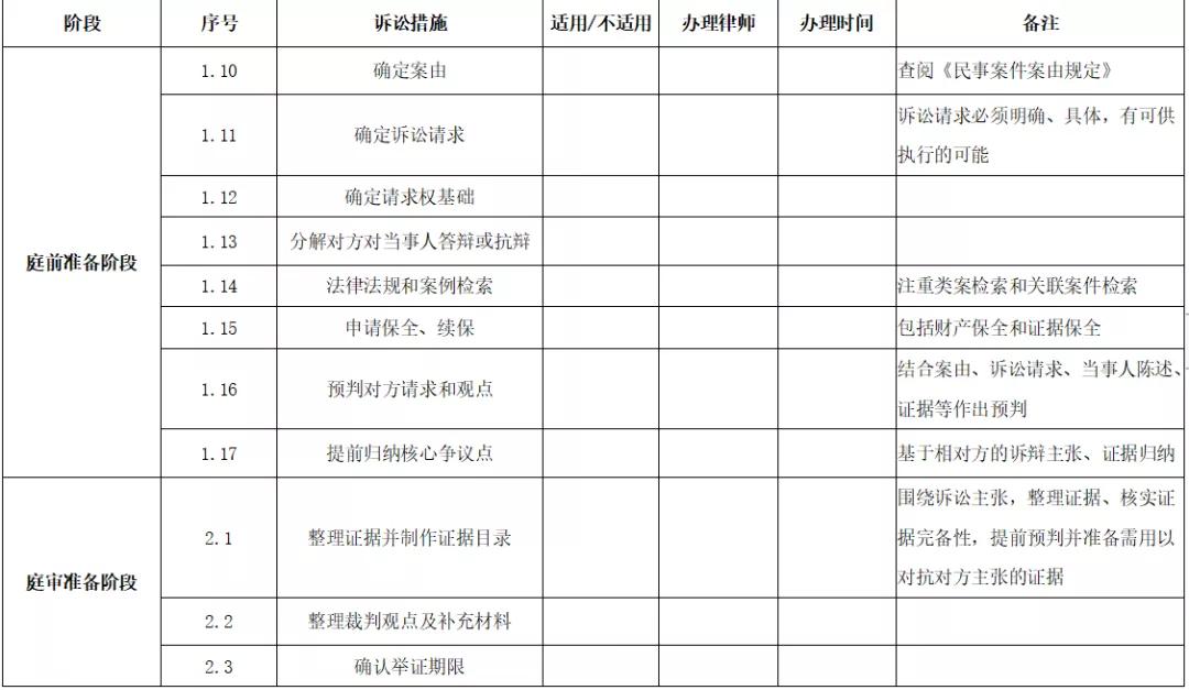 平台经济竞争规则的法律制度设计研究