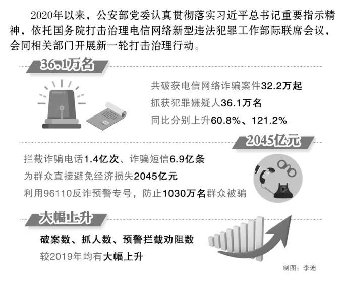 应对网络欺诈犯罪新型法律问题策略与措施