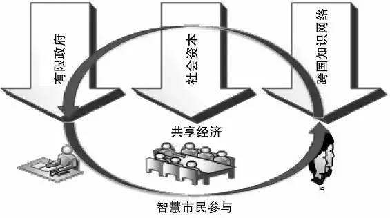 智慧城市建设中的法律与政策协同创新研究