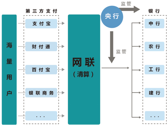 网络支付工具创新与法律规制的协调性探讨