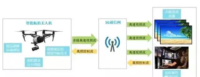 无人机技术商业应用法律规制深度解析