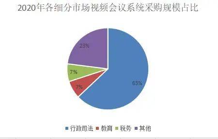 政府采购透明化的法律政策保障体系探究