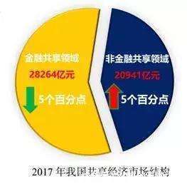 共享经济平台责任法律规定的缺失与应对之道