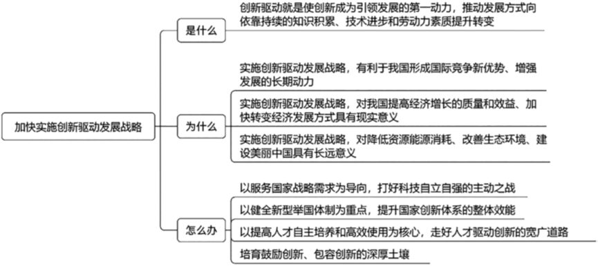 政府在经济发展与经济结构调整中的引领作用