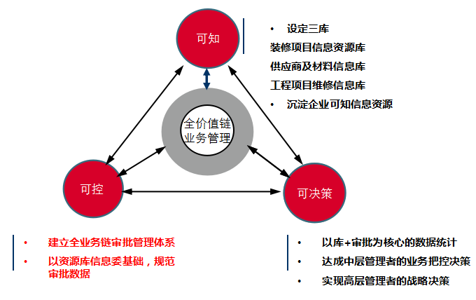 政府治理创新与社会协同发展的路径探究