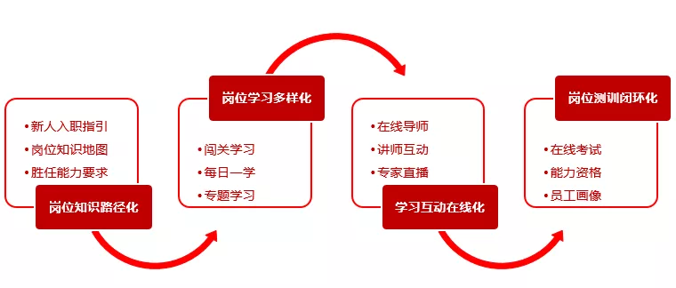 跨部门协作优化政府治理的措施研究