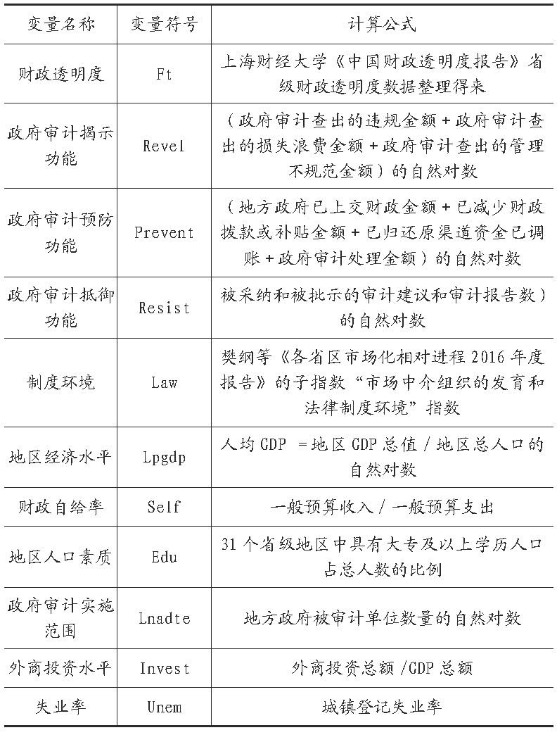 地方政府财政透明度改进路径探析