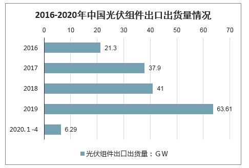 新兴产业发展中政府政策支持的推动作用