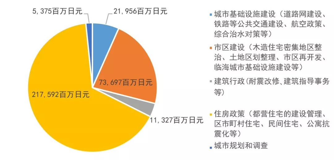 政府在应对国际经济竞争的战略布局解析