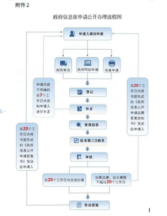 政府治理中社会组织的协同角色研究