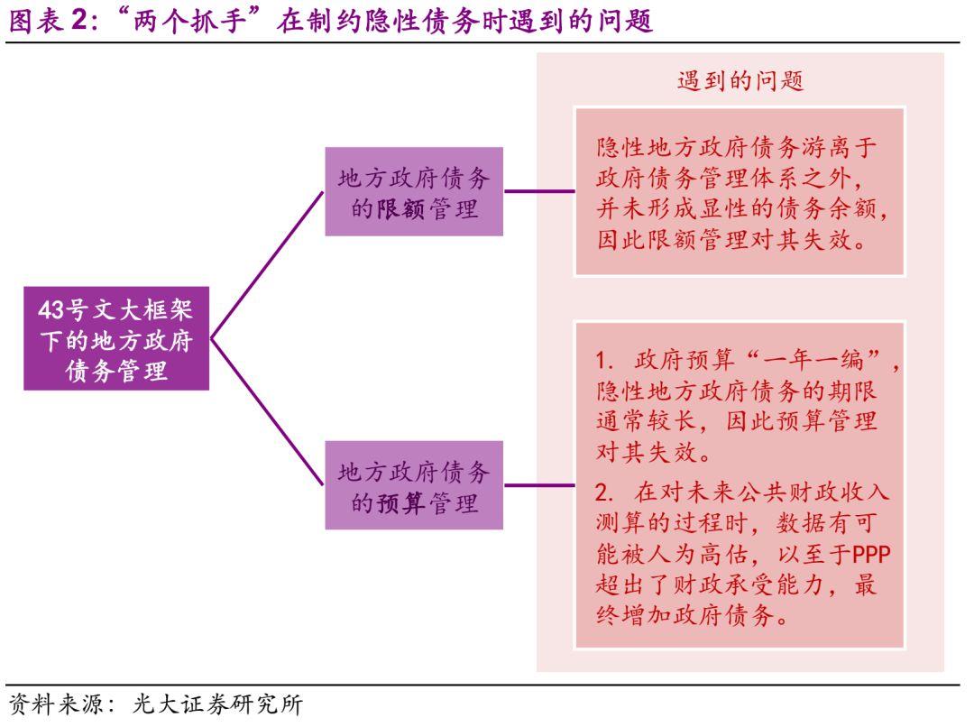 地方政府融资平台债务风险防范策略