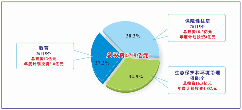 政府间合作机制助力区域经济发展提速