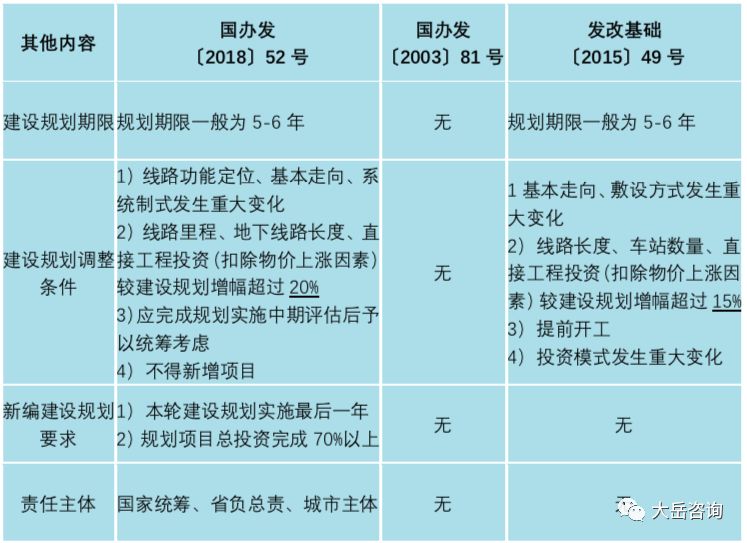 提升政府在城市交通管理中的效能策略与实践