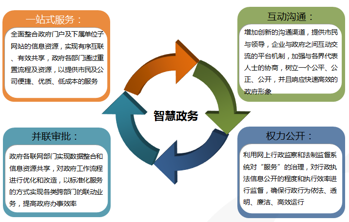 公共服务外包中政府监管职责的提升路径研究