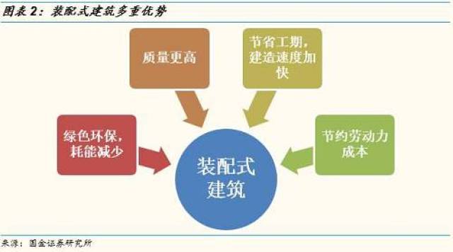 政府监管职能优化，公共基础设施监管完善之道