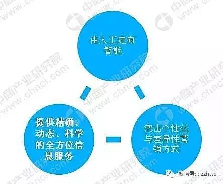 政府在智慧农业发展中的引领与推动作用探讨