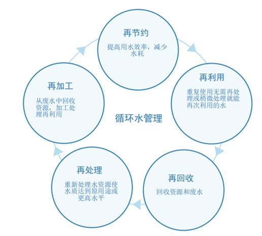 政府在水资源管理中的多部门协调机制探究