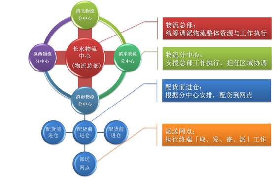 地方政府在跨境物流体系建设中的角色探讨