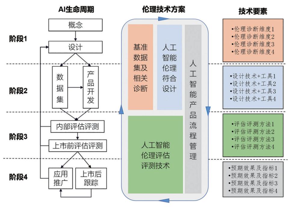 政府定位在支持人工智能技术发展的角色探讨