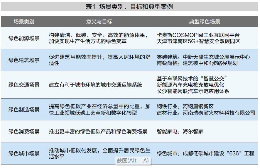 政府引导绿色消费模式，推动可持续发展前行