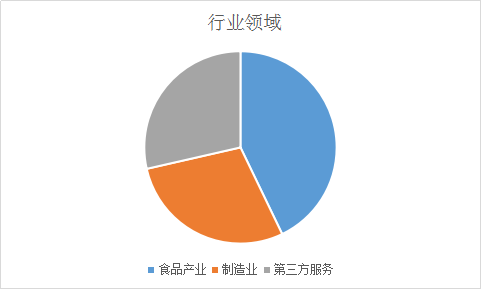 地方政府对农村电商发展的政策支持深度解读